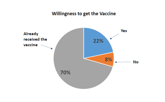 Sjogren's Poll Results 3-23