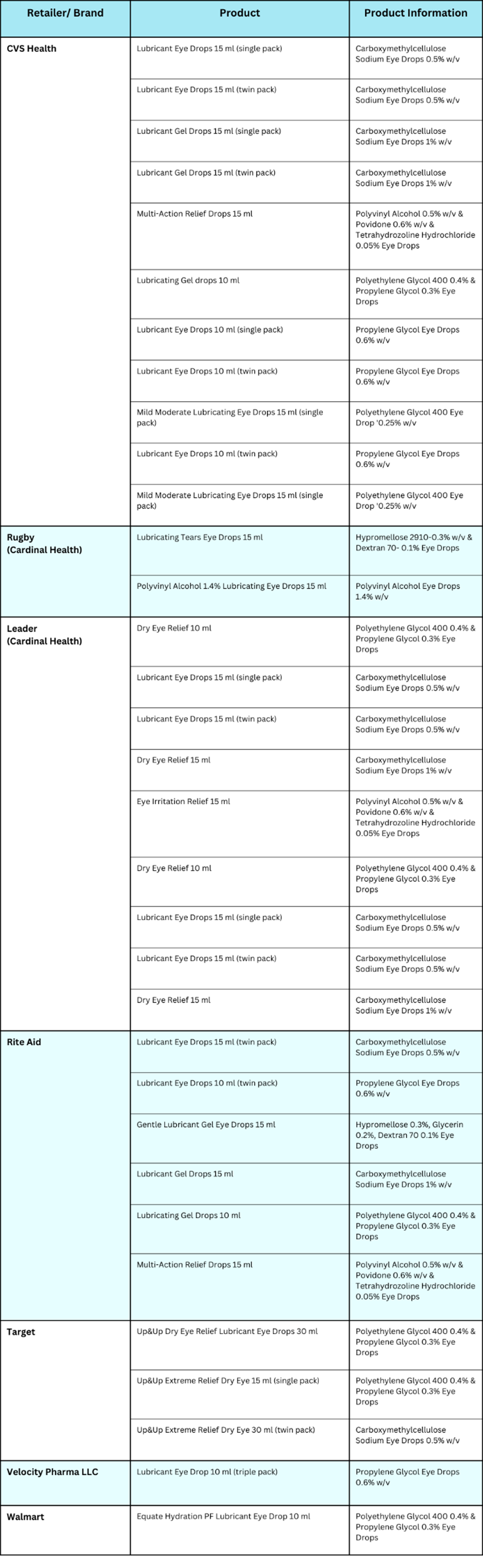 List of eye drops recalled