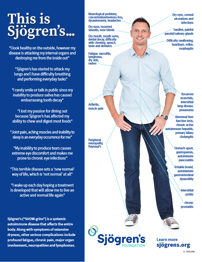 This is Sjogren's flyer with men's Sjogren's symptoms