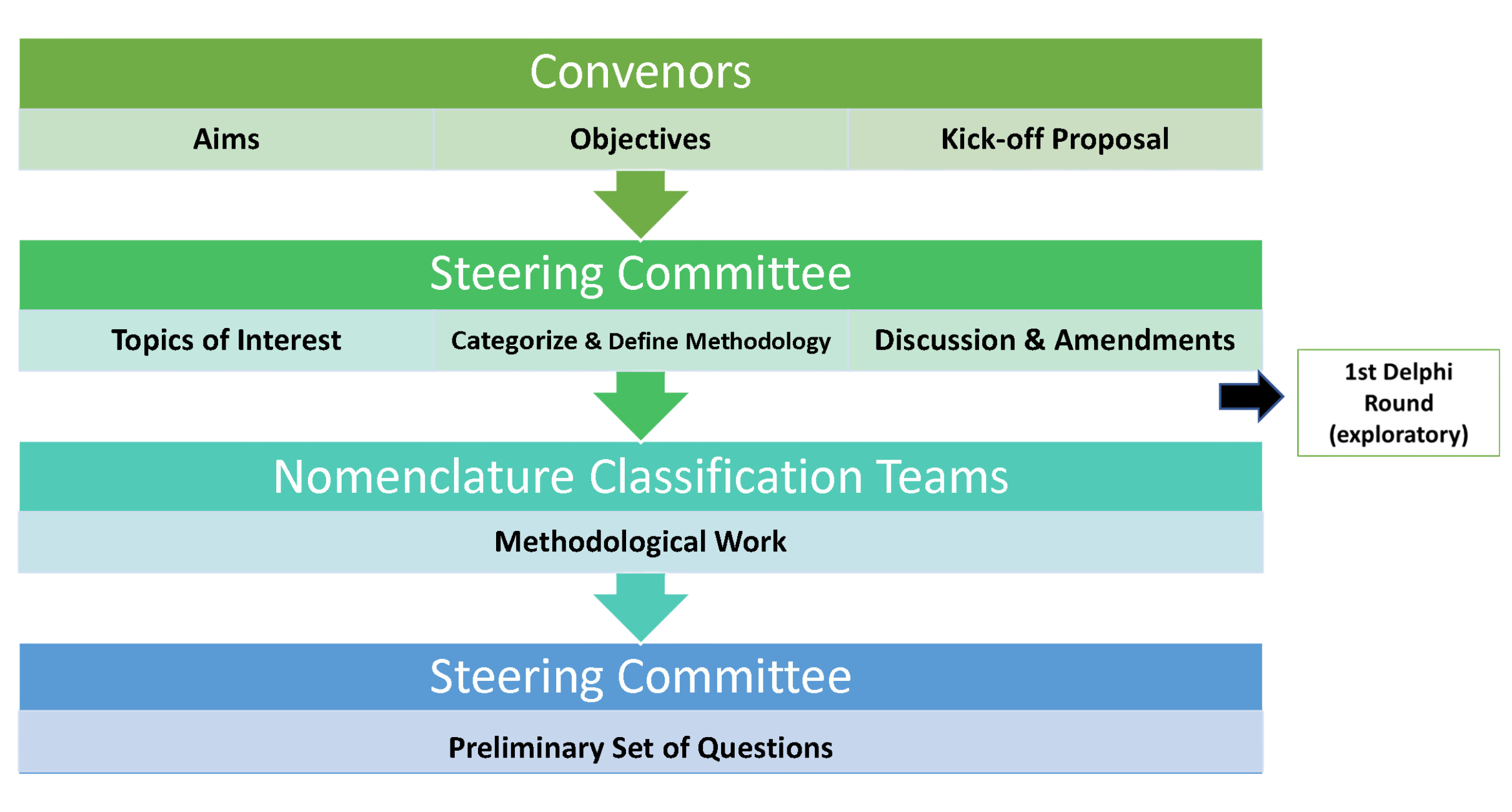 Sjogren's Disease name change methodology